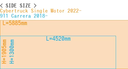 #Cybertruck Single Motor 2022- + 911 Carrera 2018-